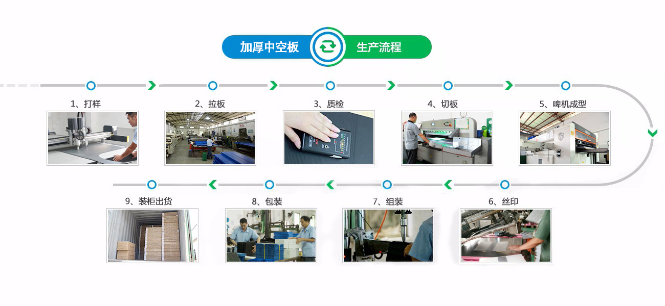 致森塑膠 PP中空板生產(chǎn)廠家