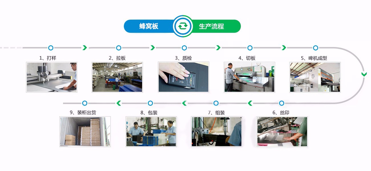 蜂窩板.jpg